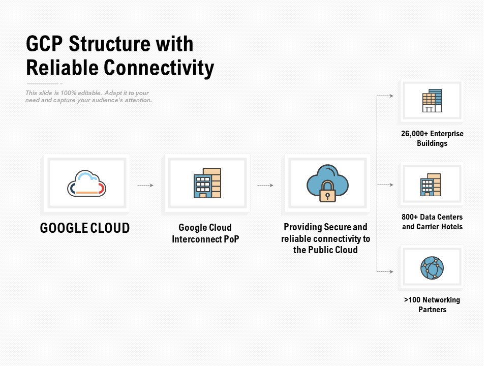 Gcp Structure With Reliable Connectivity Ppt PowerPoint Presentation Visual Aids Infographic Template