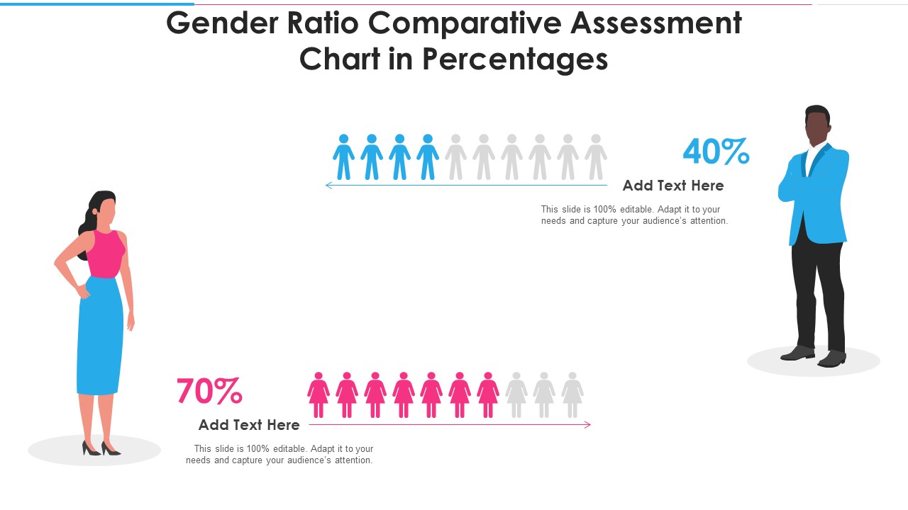 Gender Ratio Comparative Assessment Chart In Percentages Inspiration PDF