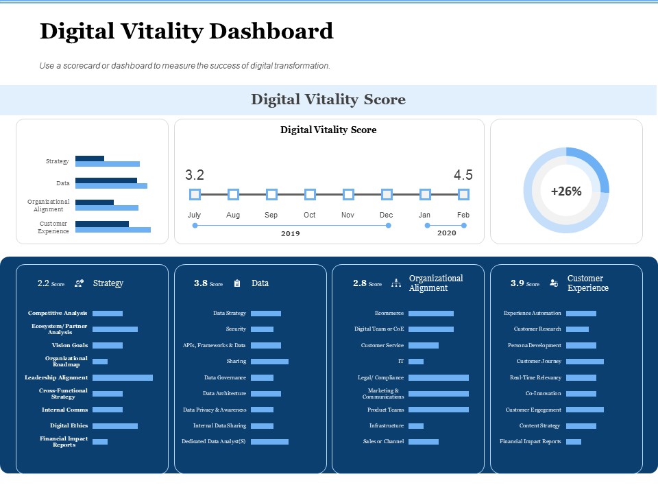 Generate Digitalization Roadmap For Business Digital Vitality Dashboard Diagrams PDF