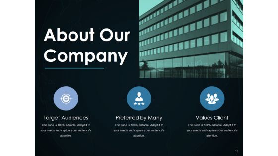Geographical Coverage Ppt PowerPoint Presentation Complete Deck With Slides
