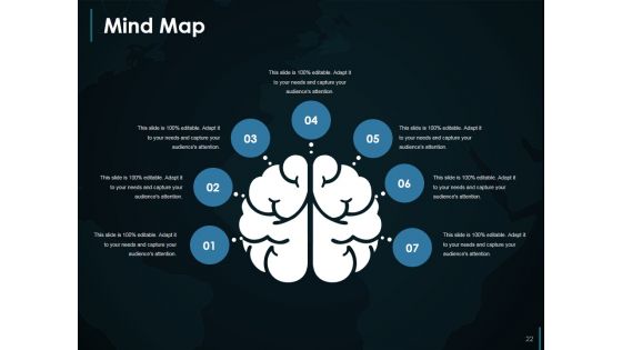 Geographical Coverage Ppt PowerPoint Presentation Complete Deck With Slides