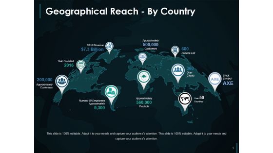 Geographical Coverage Ppt PowerPoint Presentation Complete Deck With Slides