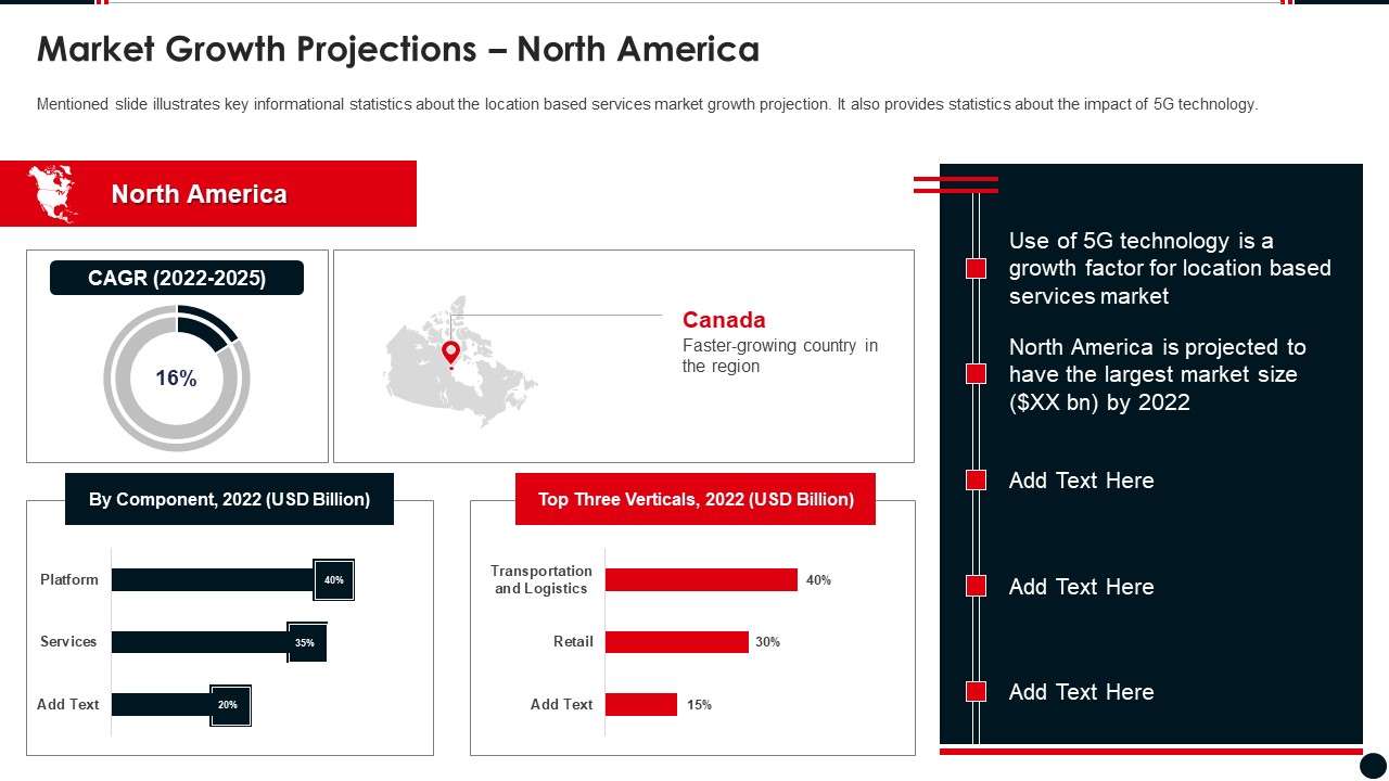 Geolocating Based Service Platform Pitch Deck Market Growth Projections North America Microsoft PDF