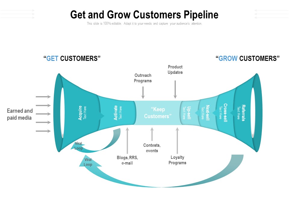 Get And Grow Customers Pipeline Ppt PowerPoint Presentation Outline Sample