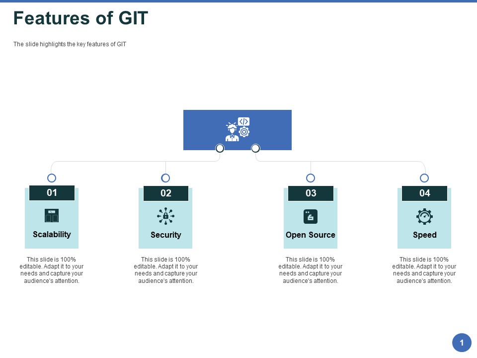 Git After Version Control Features Of GIT Ppt PowerPoint Presentation Infographics Show PDF
