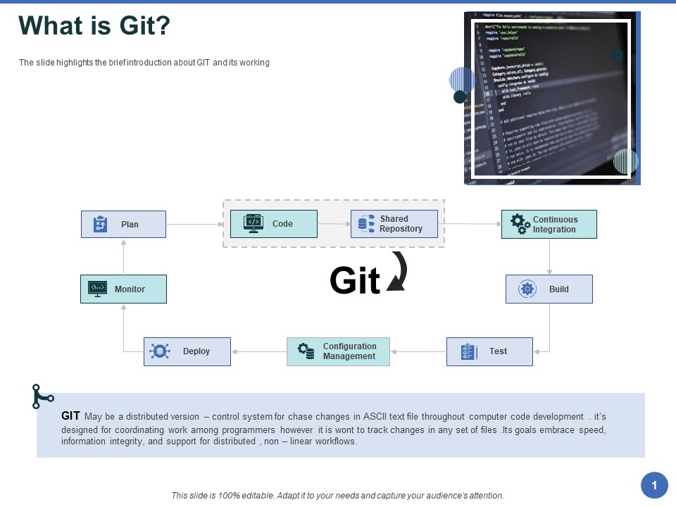 Git After Version Control What Is Git Ppt PowerPoint Presentation Summary Deck PDF