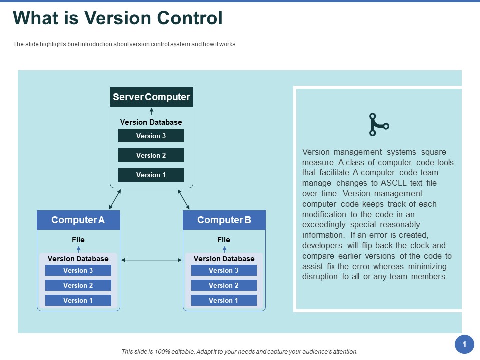 Git After Version Control What Is Version Control Ppt PowerPoint Presentation Icon Outline PDF