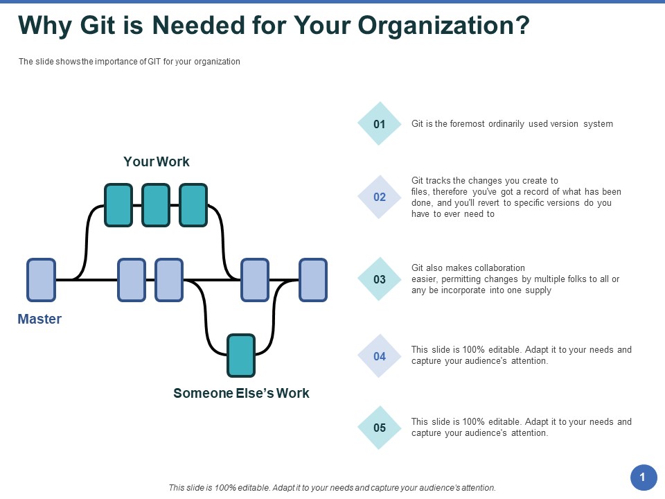Git After Version Control Why Git Is Needed For Your Organization Ppt PowerPoint Presentation Portfolio Elements PDF