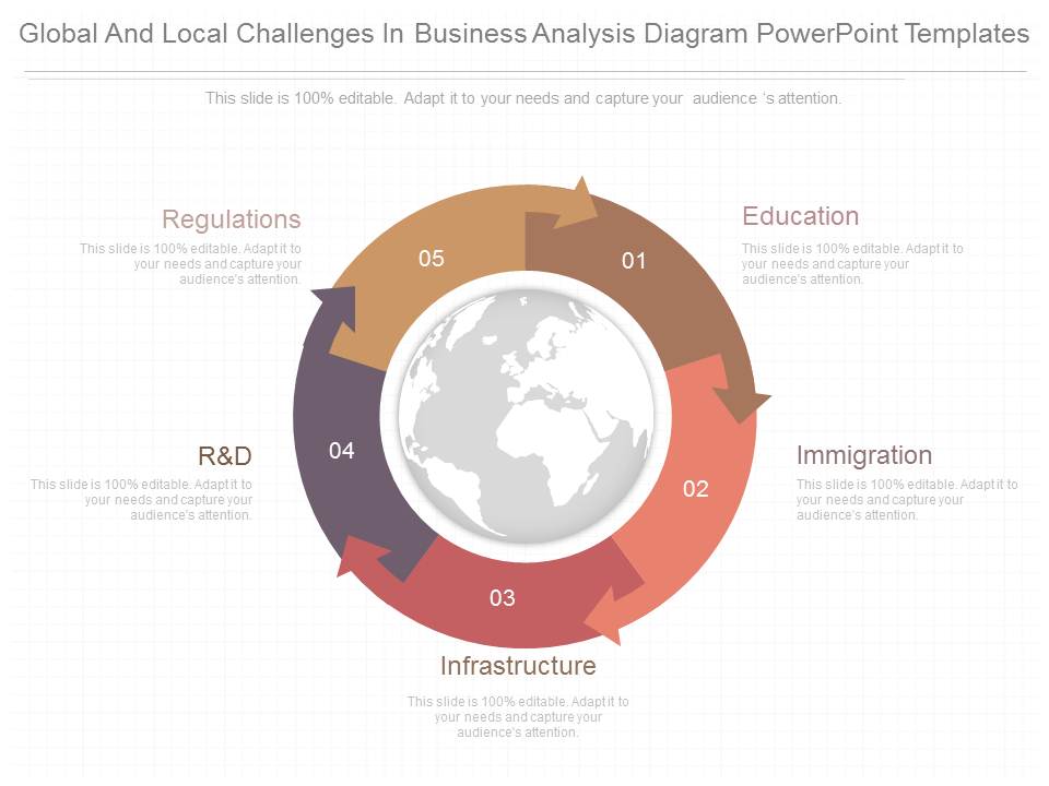 Global And Local Challenges In Business Analysis Diagram Powerpoint Templates