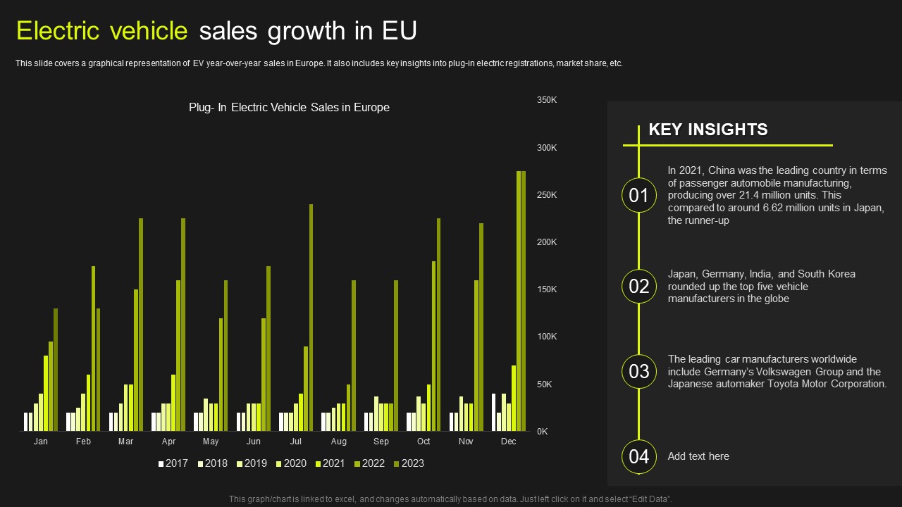Global Automobile Market Analysis Electric Vehicle Sales Growth In EU Clipart PDF