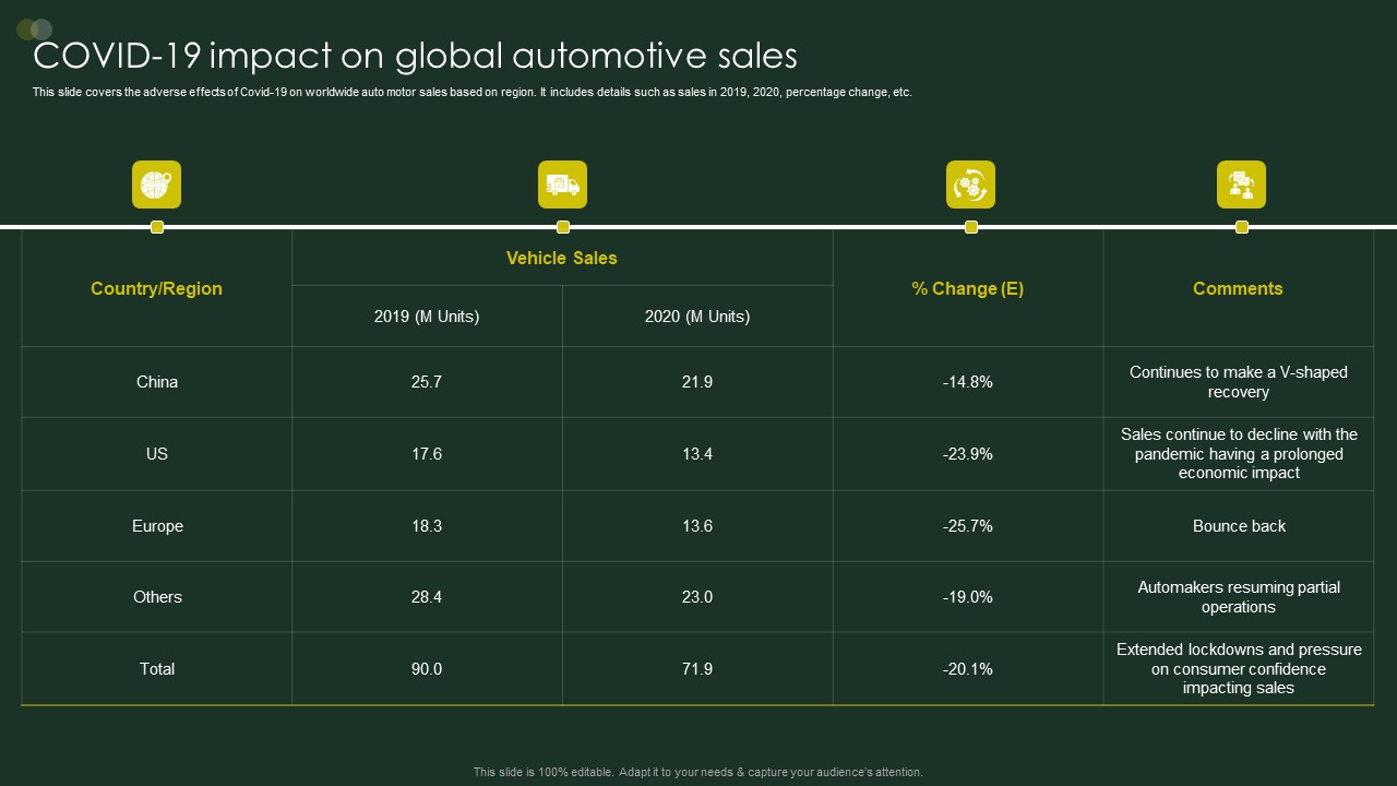 Global Automobile Sector Overview COVID19 Impact On Global Automotive Sales Background PDF