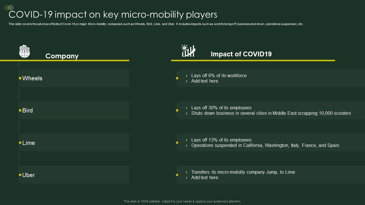 Global Automobile Sector Overview COVID19 Impact On Key Micromobility Players Ideas PDF