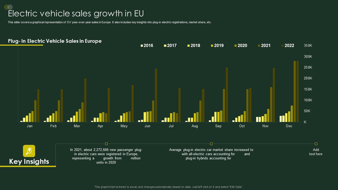 Global Automobile Sector Overview Electric Vehicle Sales Growth In EU Elements PDF