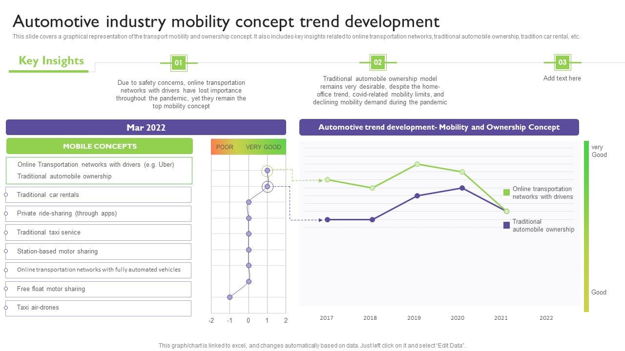 Global Automotive Industry Analysis Automotive Industry Mobility Concept Trend Development Summary PDF