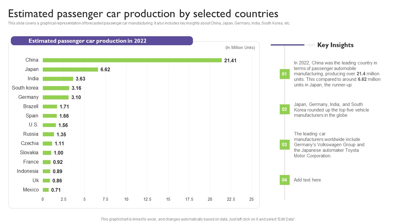Global Automotive Industry Analysis Estimated Passenger Car Production By Selected Countries Professional PDF