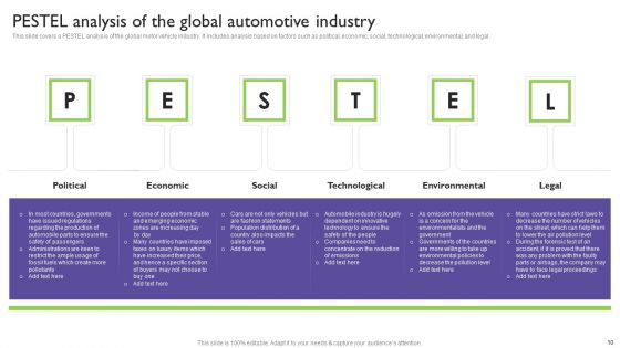 Global Automotive Industry Analysis Ppt PowerPoint Presentation Complete With Slides