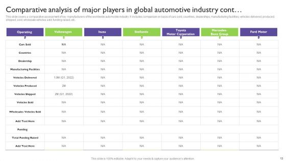 Global Automotive Industry Analysis Ppt PowerPoint Presentation Complete With Slides