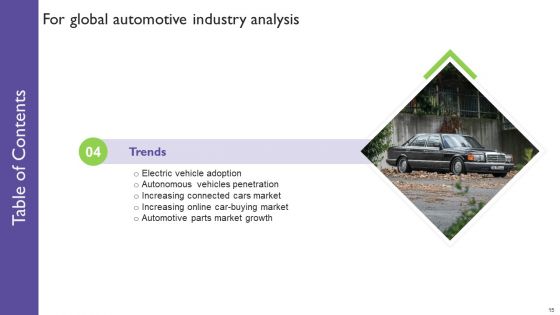Global Automotive Industry Analysis Ppt PowerPoint Presentation Complete With Slides