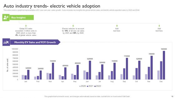 Global Automotive Industry Analysis Ppt PowerPoint Presentation Complete With Slides
