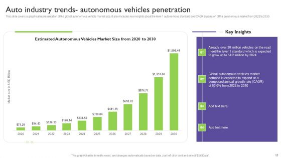 Global Automotive Industry Analysis Ppt PowerPoint Presentation Complete With Slides