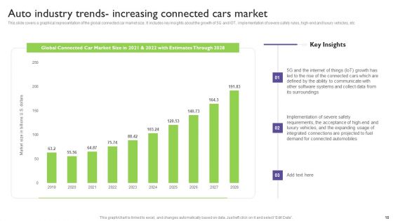 Global Automotive Industry Analysis Ppt PowerPoint Presentation Complete With Slides