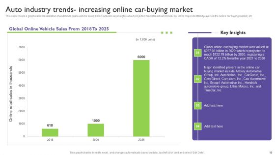Global Automotive Industry Analysis Ppt PowerPoint Presentation Complete With Slides