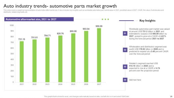 Global Automotive Industry Analysis Ppt PowerPoint Presentation Complete With Slides