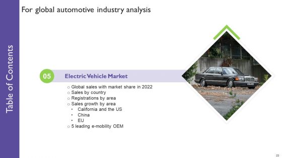 Global Automotive Industry Analysis Ppt PowerPoint Presentation Complete With Slides