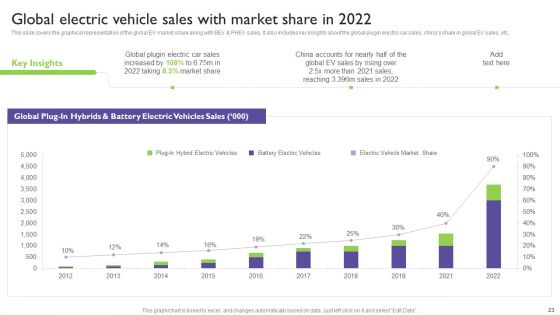 Global Automotive Industry Analysis Ppt PowerPoint Presentation Complete With Slides
