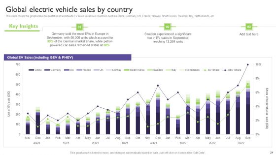 Global Automotive Industry Analysis Ppt PowerPoint Presentation Complete With Slides