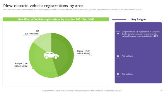 Global Automotive Industry Analysis Ppt PowerPoint Presentation Complete With Slides