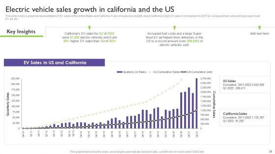 Global Automotive Industry Analysis Ppt PowerPoint Presentation Complete With Slides