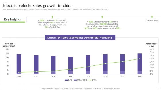 Global Automotive Industry Analysis Ppt PowerPoint Presentation Complete With Slides