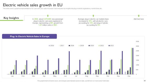 Global Automotive Industry Analysis Ppt PowerPoint Presentation Complete With Slides