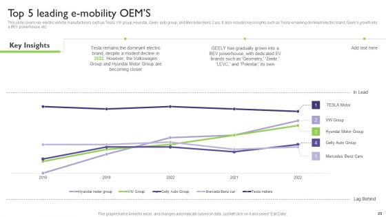 Global Automotive Industry Analysis Ppt PowerPoint Presentation Complete With Slides