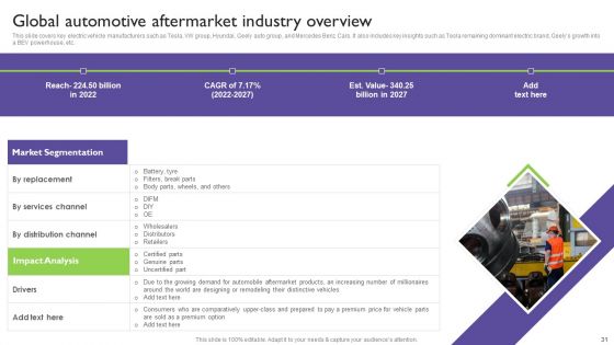 Global Automotive Industry Analysis Ppt PowerPoint Presentation Complete With Slides