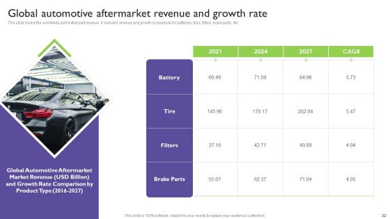 Global Automotive Industry Analysis Ppt PowerPoint Presentation Complete With Slides