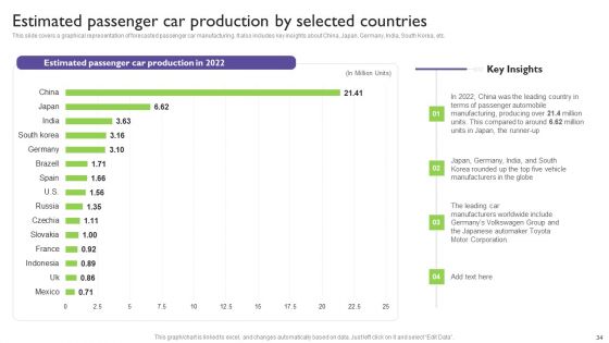 Global Automotive Industry Analysis Ppt PowerPoint Presentation Complete With Slides