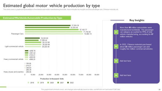 Global Automotive Industry Analysis Ppt PowerPoint Presentation Complete With Slides