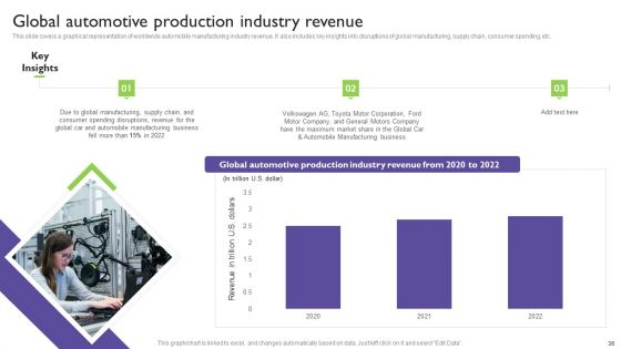 Global Automotive Industry Analysis Ppt PowerPoint Presentation Complete With Slides