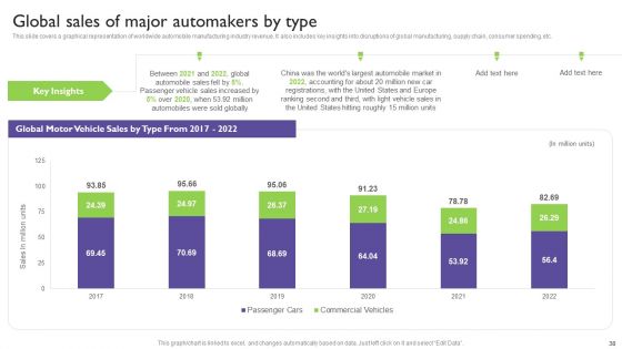 Global Automotive Industry Analysis Ppt PowerPoint Presentation Complete With Slides