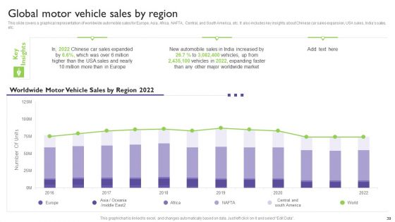 Global Automotive Industry Analysis Ppt PowerPoint Presentation Complete With Slides