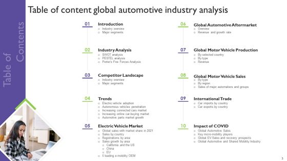 Global Automotive Industry Analysis Ppt PowerPoint Presentation Complete With Slides