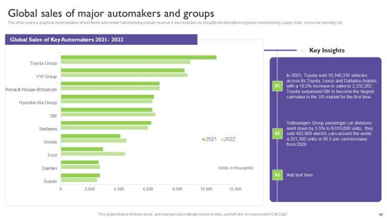 Global Automotive Industry Analysis Ppt PowerPoint Presentation Complete With Slides