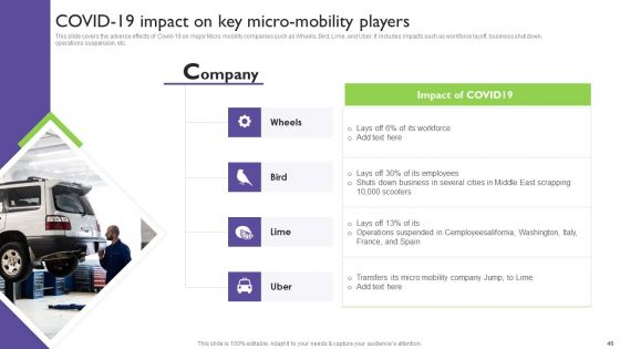 Global Automotive Industry Analysis Ppt PowerPoint Presentation Complete With Slides
