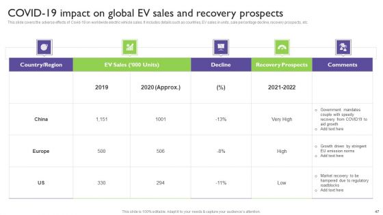 Global Automotive Industry Analysis Ppt PowerPoint Presentation Complete With Slides