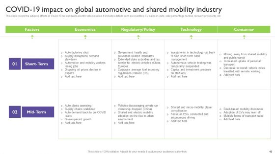 Global Automotive Industry Analysis Ppt PowerPoint Presentation Complete With Slides