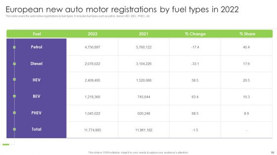 Global Automotive Industry Analysis Ppt PowerPoint Presentation Complete With Slides