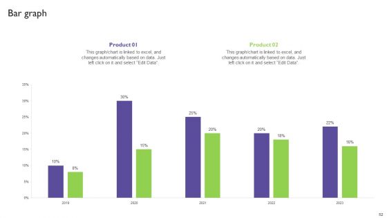 Global Automotive Industry Analysis Ppt PowerPoint Presentation Complete With Slides