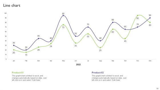 Global Automotive Industry Analysis Ppt PowerPoint Presentation Complete With Slides